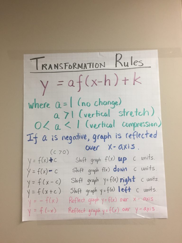 transformation rules